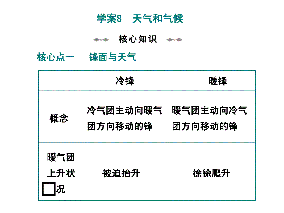 高三复习8天气和气候_第1页