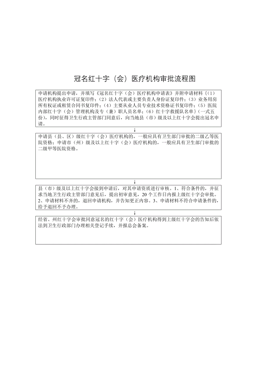 附件二.凉山彝族自治州红十字会行政权力事项及其流程图中国凉山_第2页