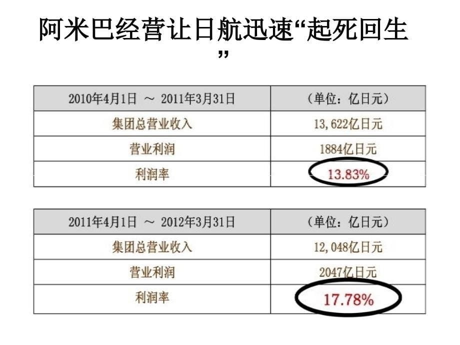 阿米巴经营理念最终版_第5页