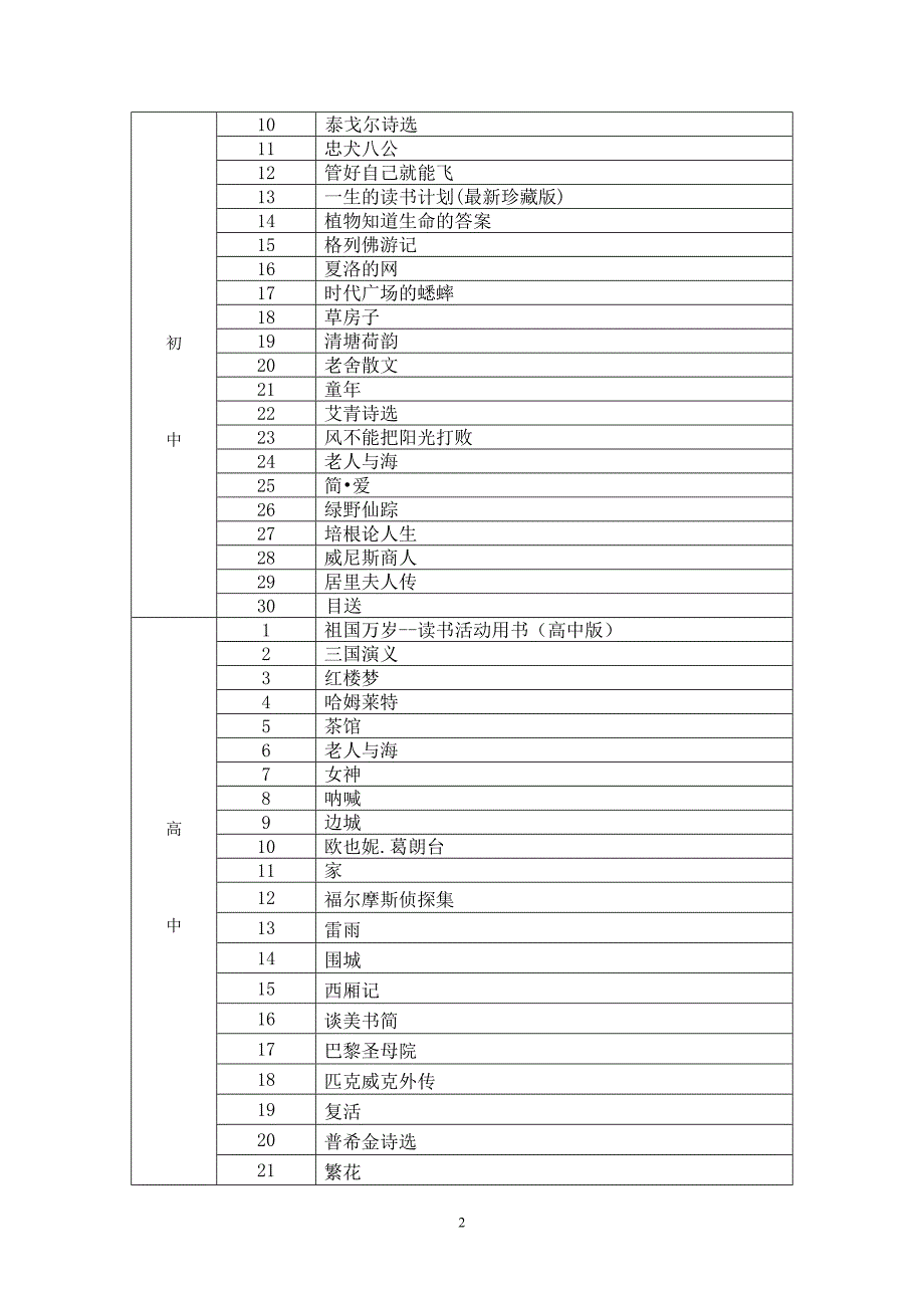 南通市暑期阅读书目_第2页