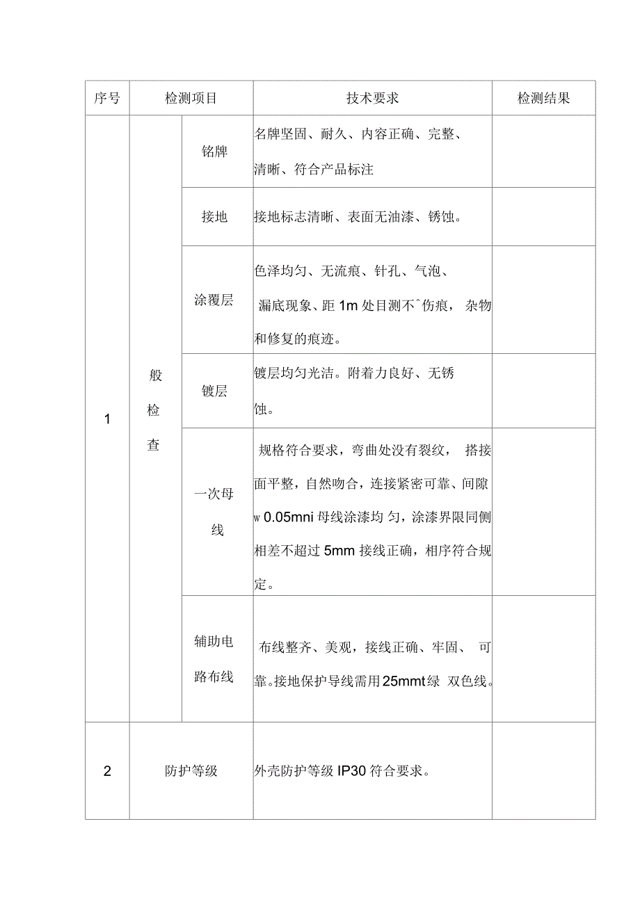 控制柜检验报告_第2页