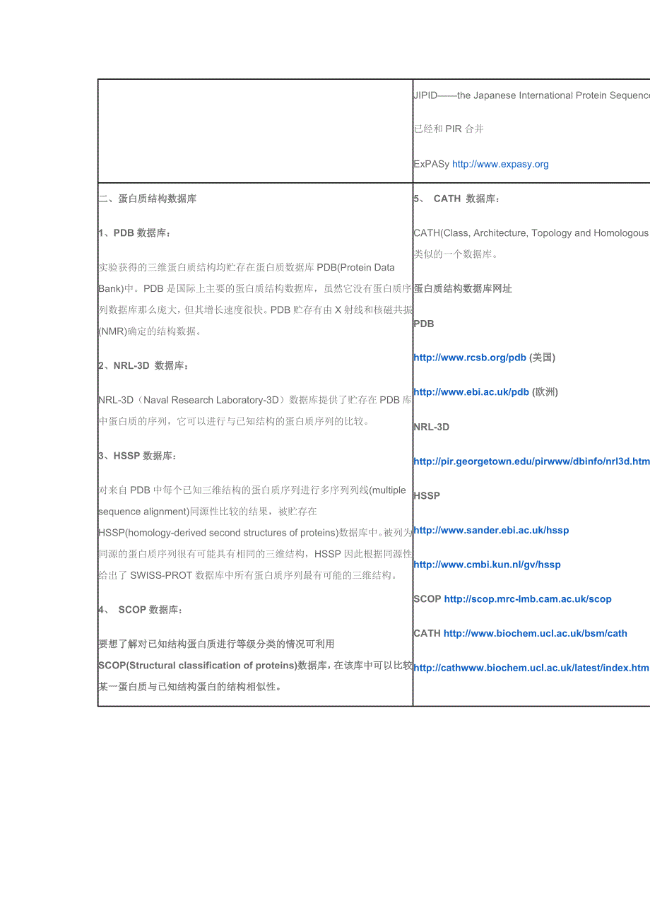 蛋白质数据库介绍_第2页