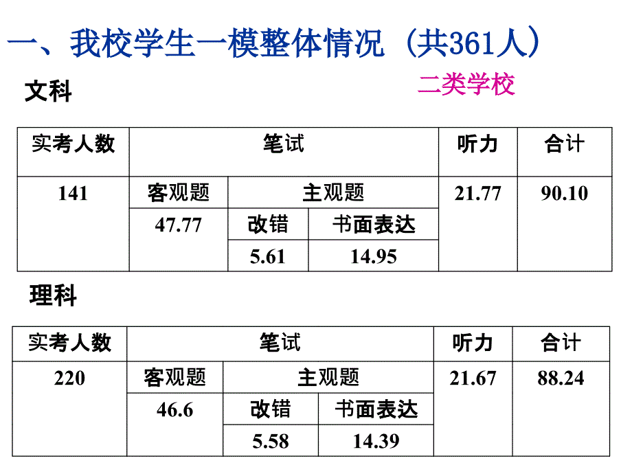 用心积累强化训练巧妇有米可炊_第2页