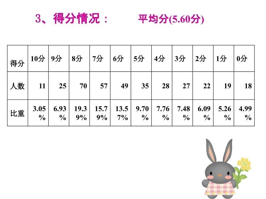 用心积累强化训练巧妇有米可炊_第5页