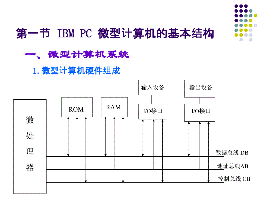 IBMPC微型计算机PPT课件_第2页