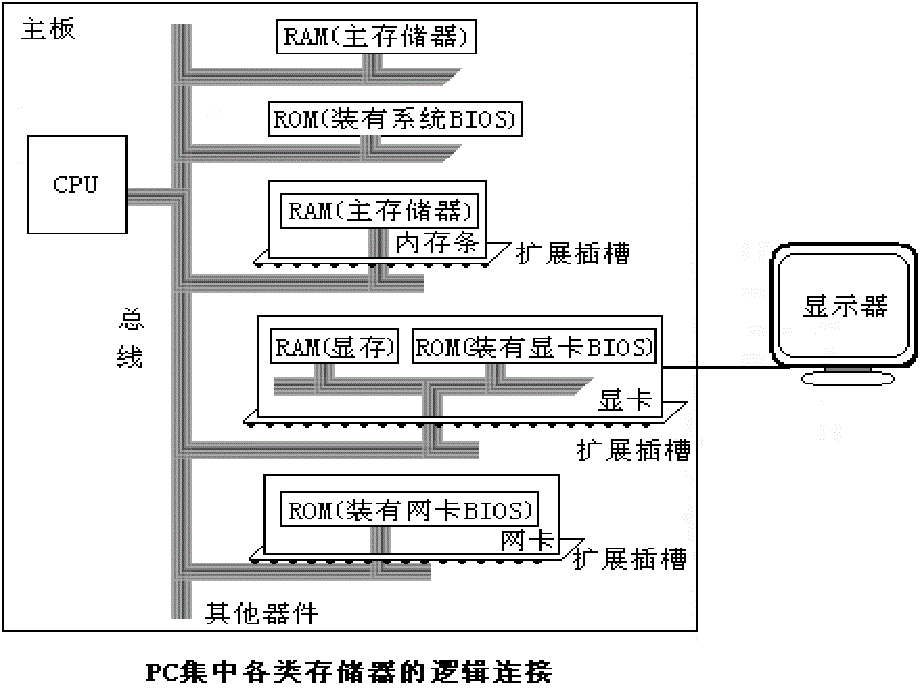 IBMPC微型计算机PPT课件_第3页