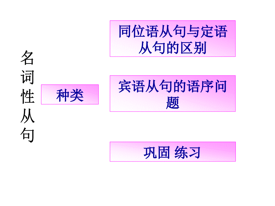 高三英语PPT名词性从句的用法.ppt_第4页