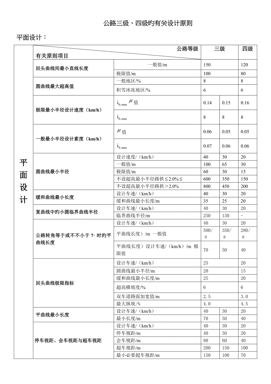 公路三级四级标准对比表格形式_第1页