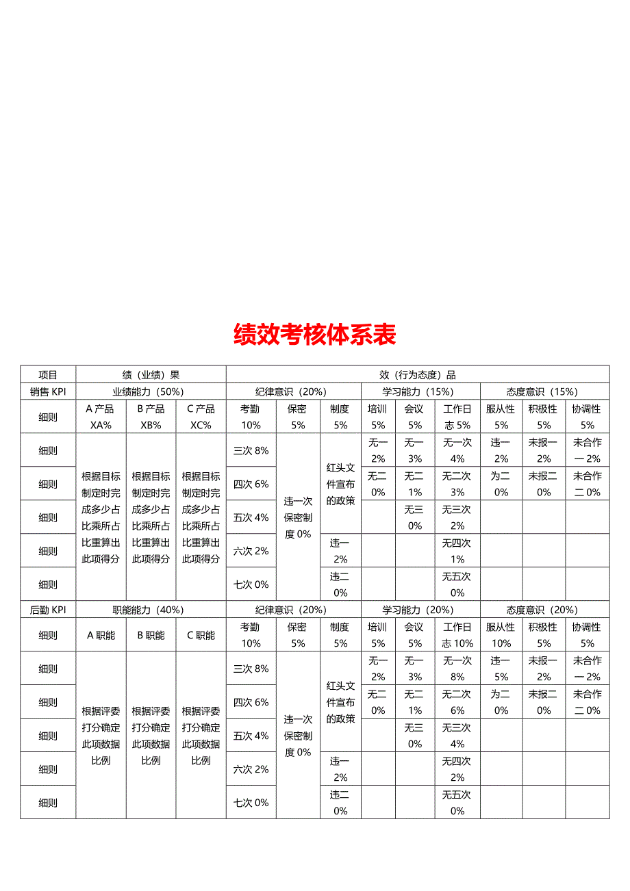 昆明国网物流有限公司绩效考核_第2页