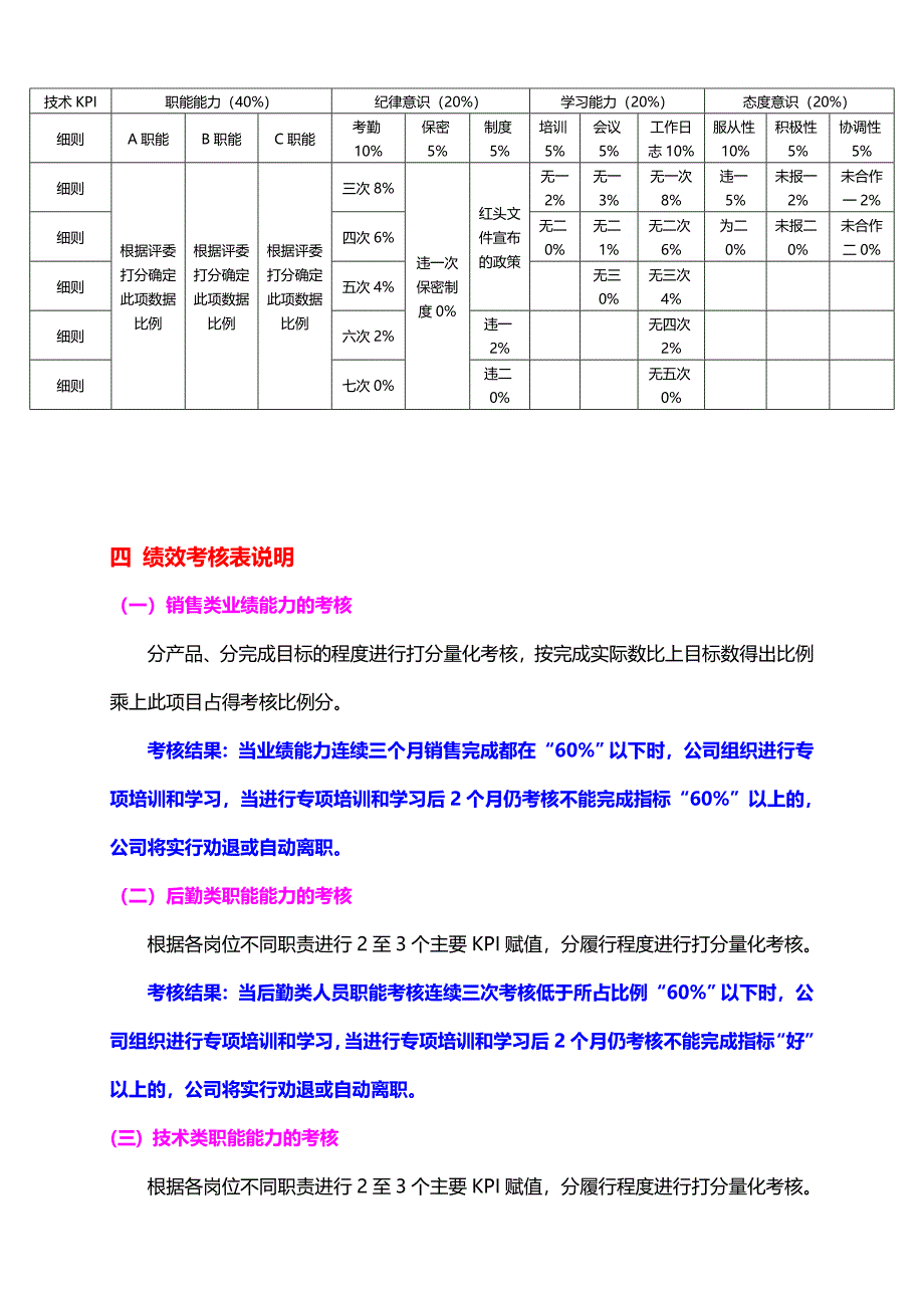 昆明国网物流有限公司绩效考核_第3页