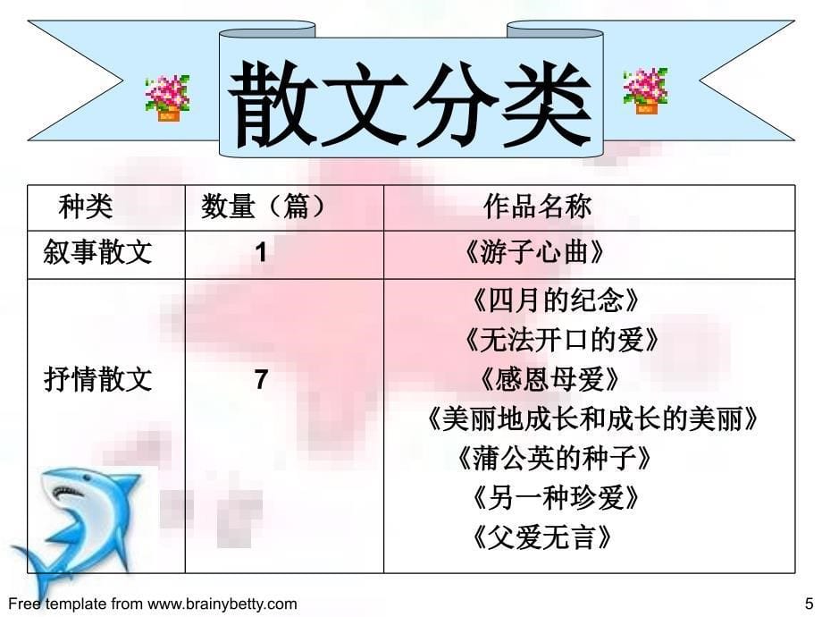 实践周散文鉴赏与分析_第5页