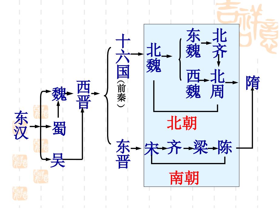 第1课繁盛一时的隋朝2_第2页