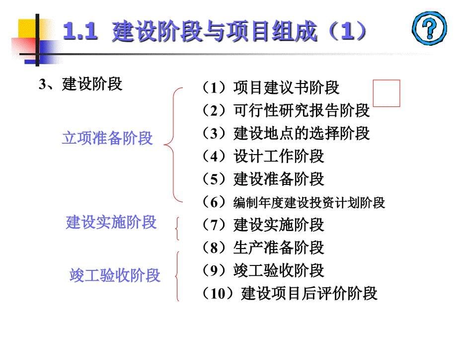 1工程项目投融资——准备知识_第5页