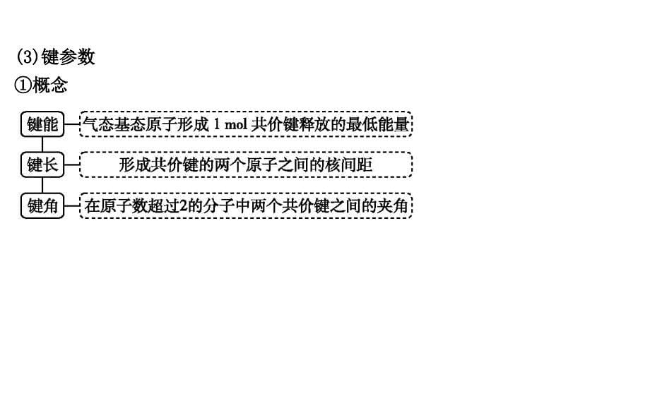 第34讲　分子结构与性质_第5页