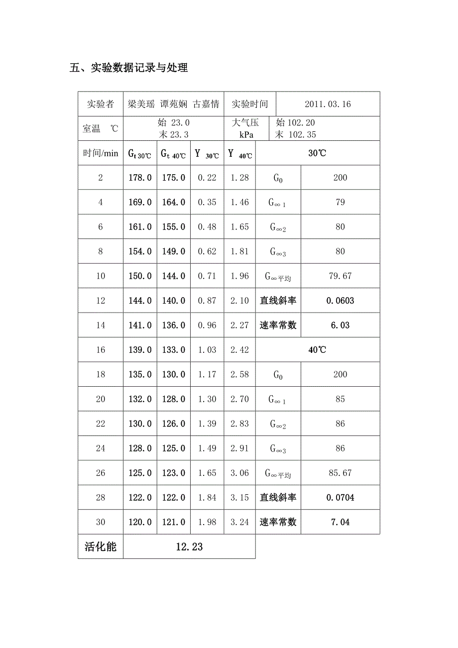 电导法测定乙酸乙酯皂化反应的速率常数.doc_第3页