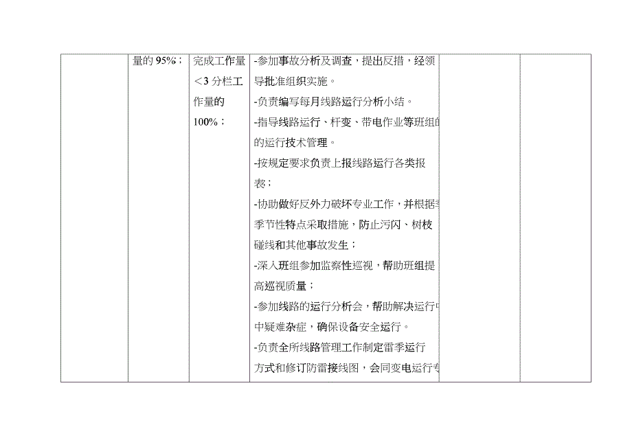 上海市电力公司沪北供电分公司线路运行专职行为规范考评表fvis_第3页