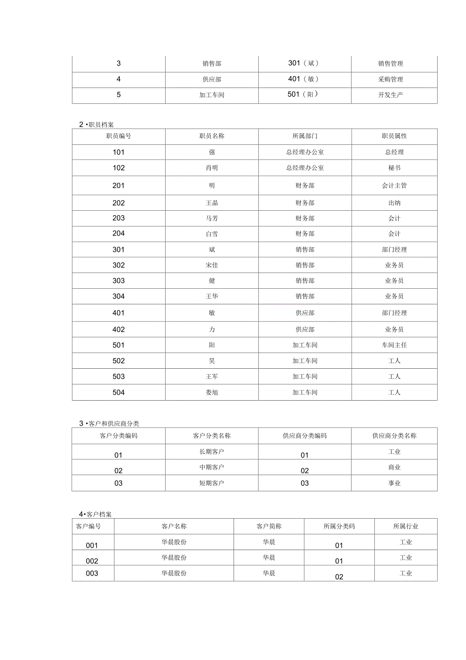 会计电算化操作案例_第2页