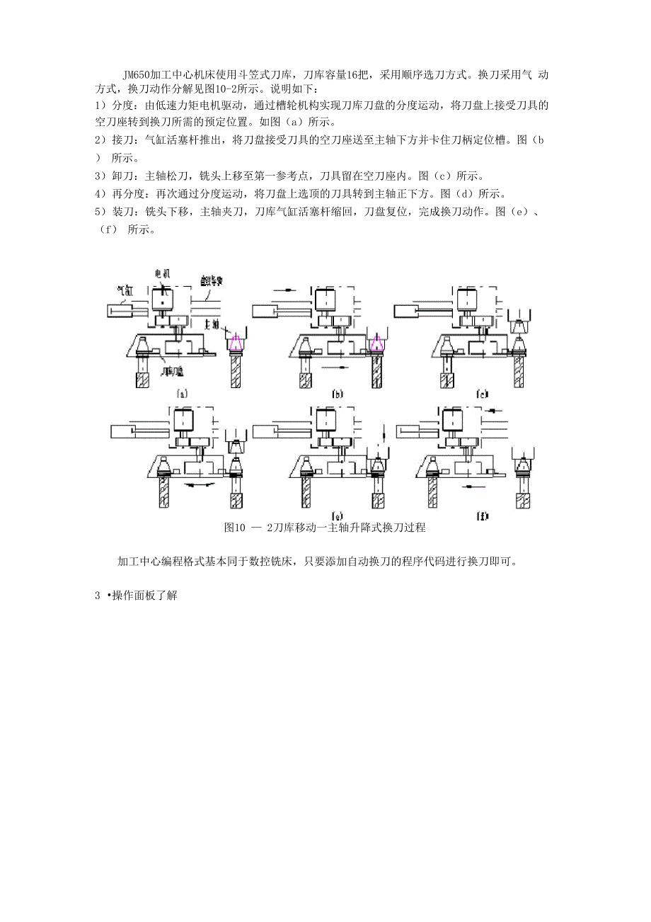 加工中心的基本操作与简单程序调试_第3页