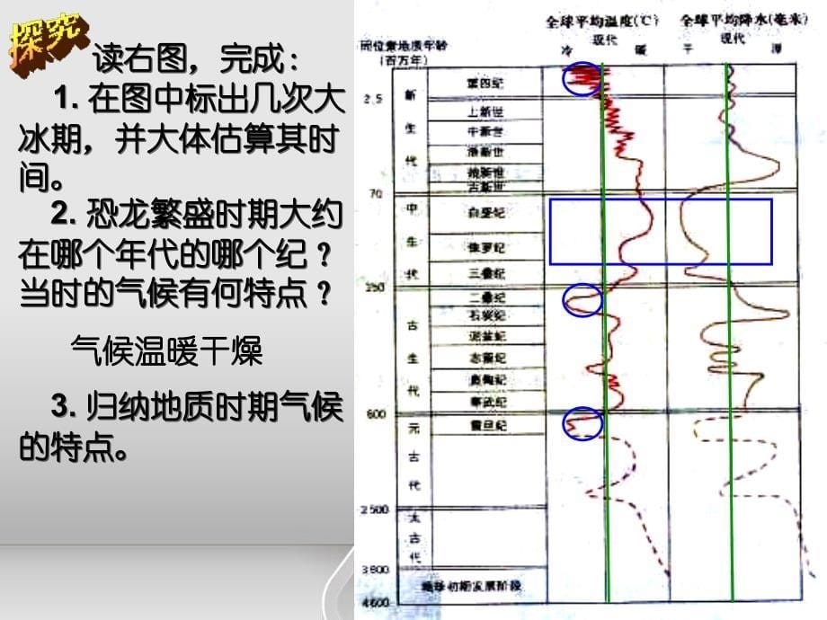 全球气候的变化对人类活动的影响_第5页