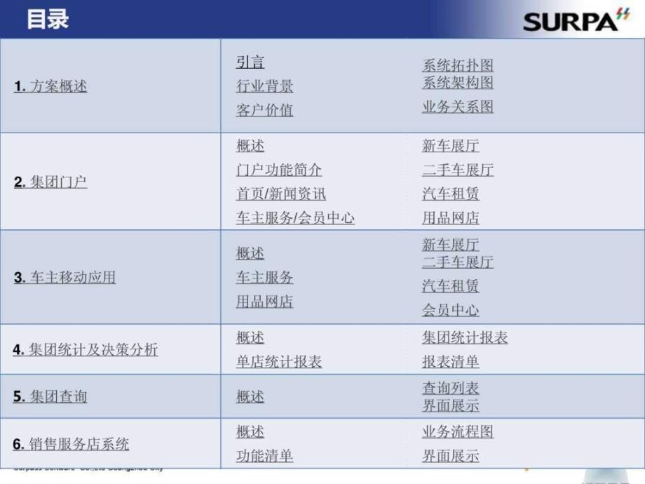 汽车经销商集团解决方案_第2页