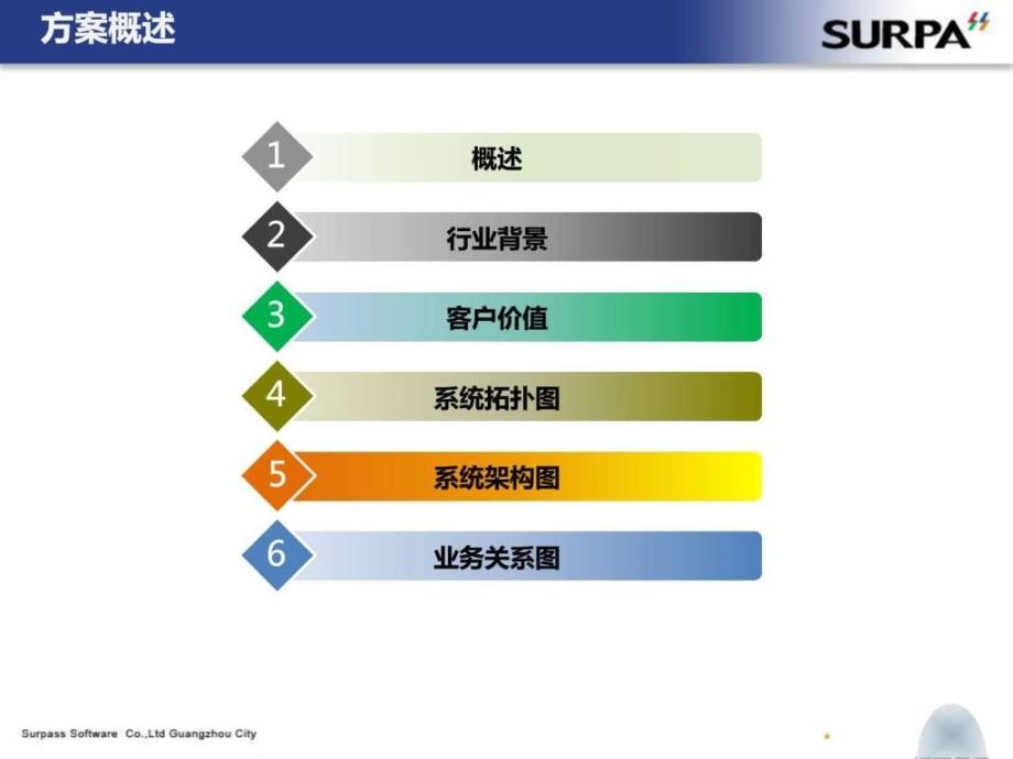 汽车经销商集团解决方案_第3页