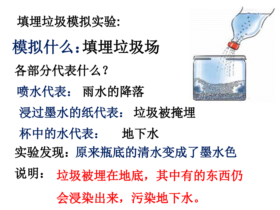 教科版科学六年级下册《垃圾的处理》_第3页