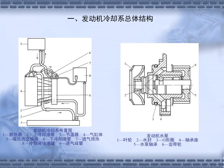 冷却系统的拆装_第3页