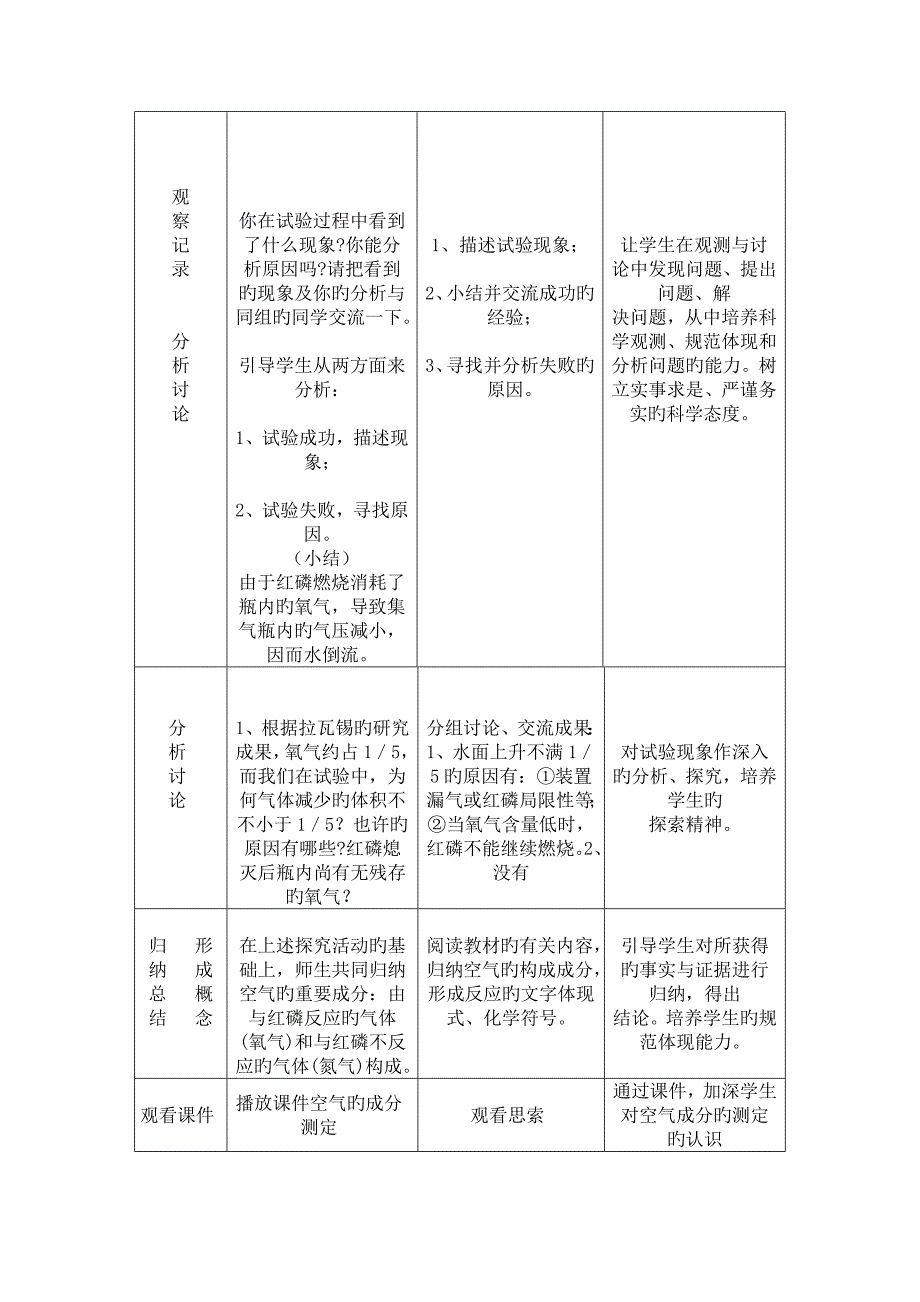 第二单元我们周围的空气(14)_第4页