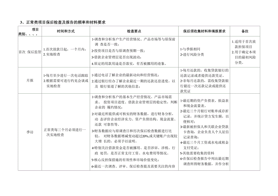 保后检查和风险预警及处理_第3页