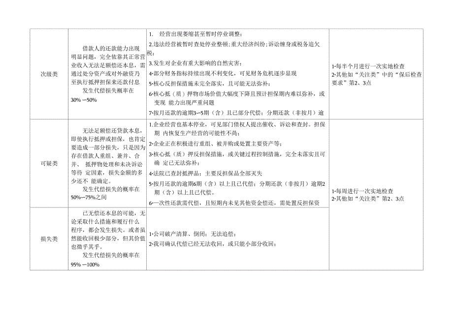 保后检查和风险预警及处理_第5页