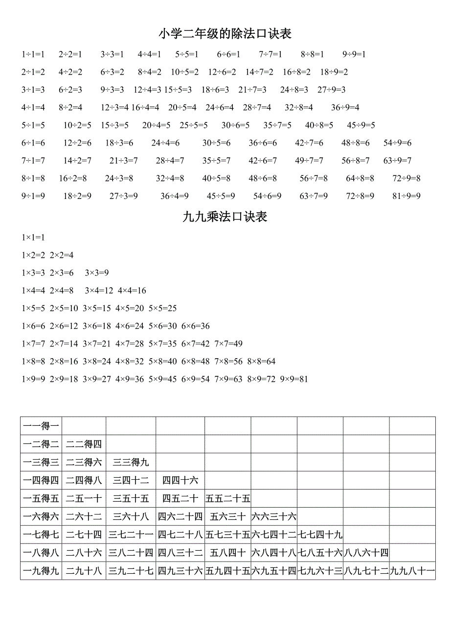 乘除法口诀表_第1页