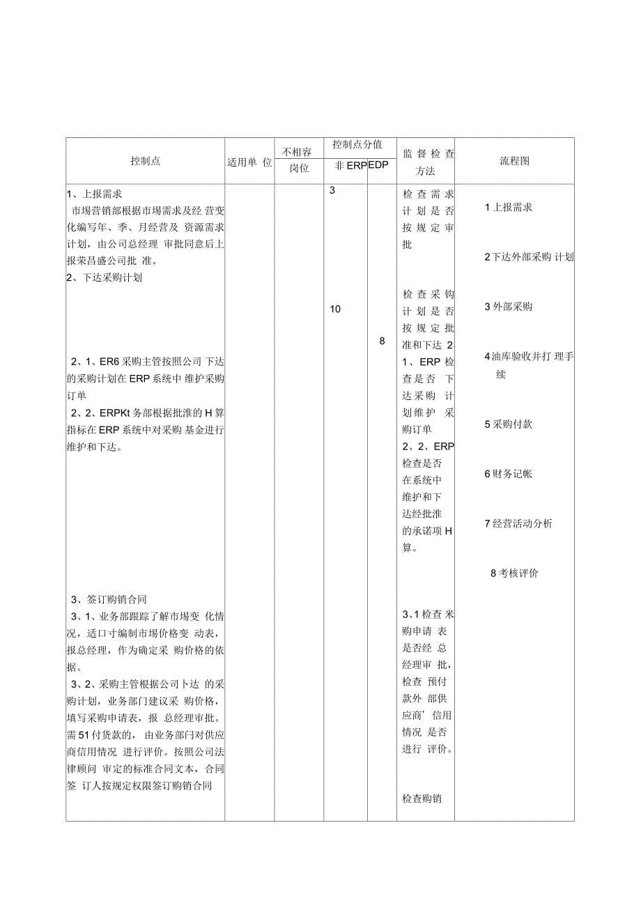 成品油采购采购管理流程_第5页