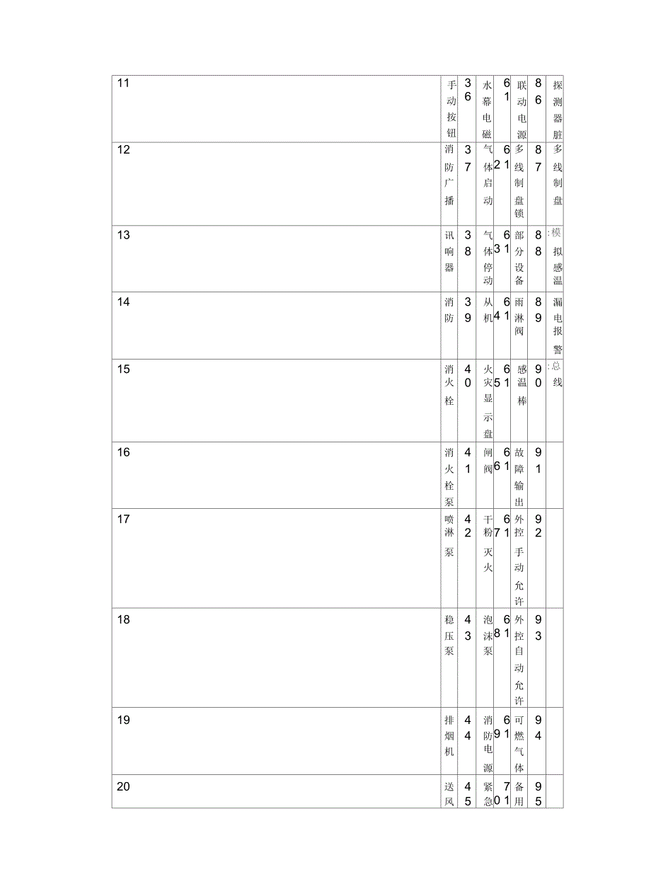 海湾设备设备定义代码表全集_第3页