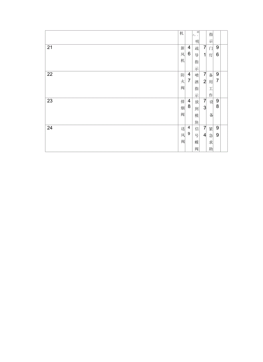 海湾设备设备定义代码表全集_第4页