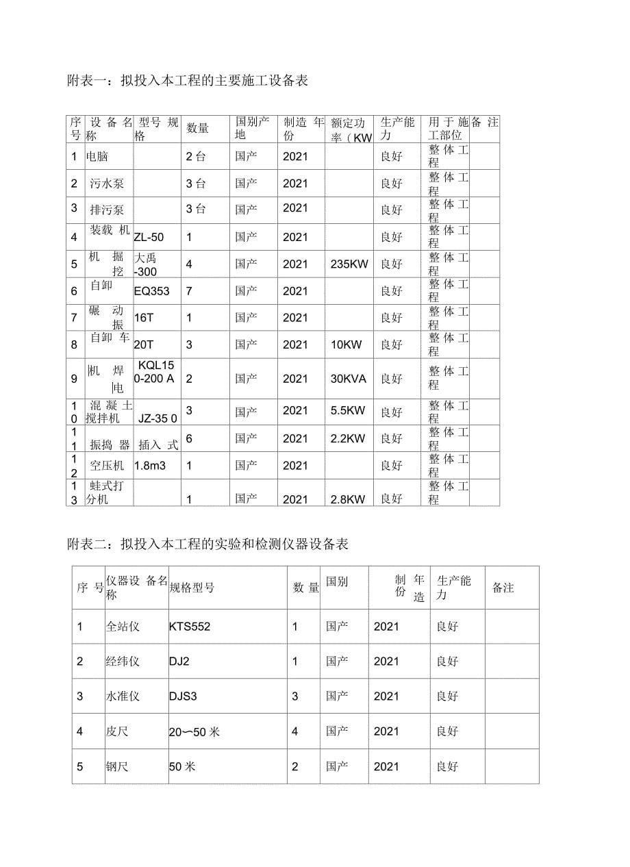 海湾设备设备定义代码表全集_第5页