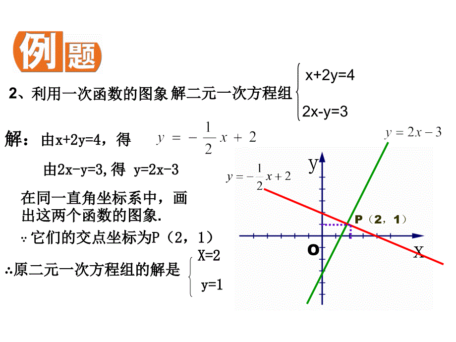 一次函数的简单应用ppt课件_第4页