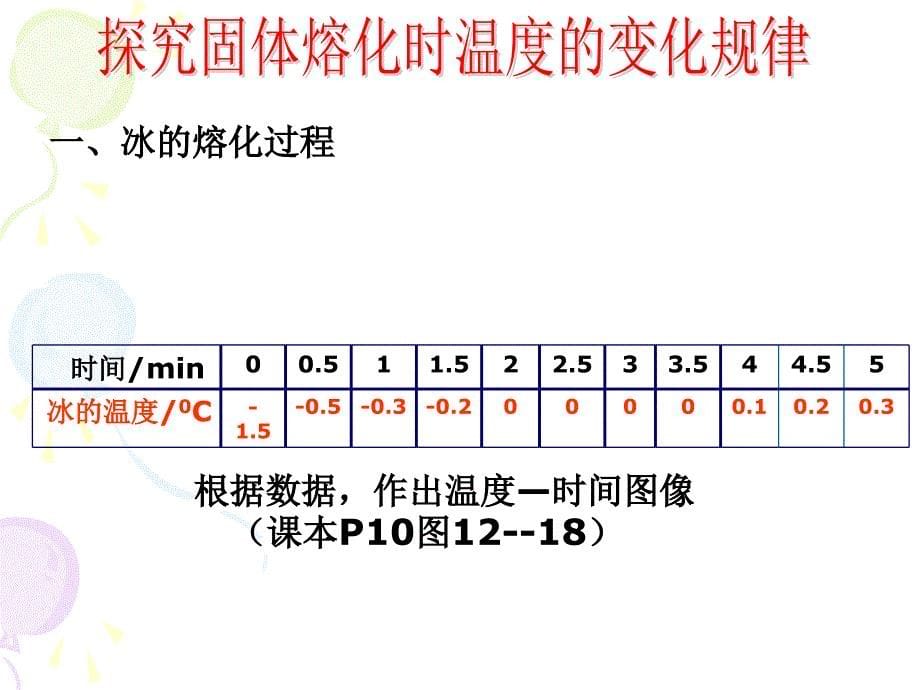 122熔化与凝固沪科版_第5页