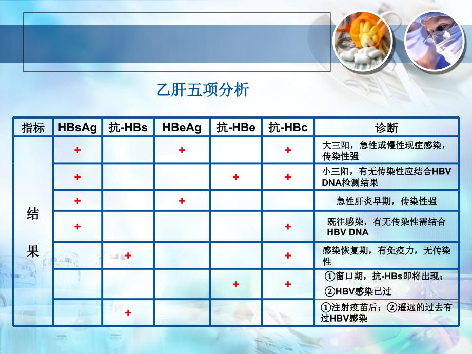 《乙肝的健康管理》PPT课件.ppt_第4页