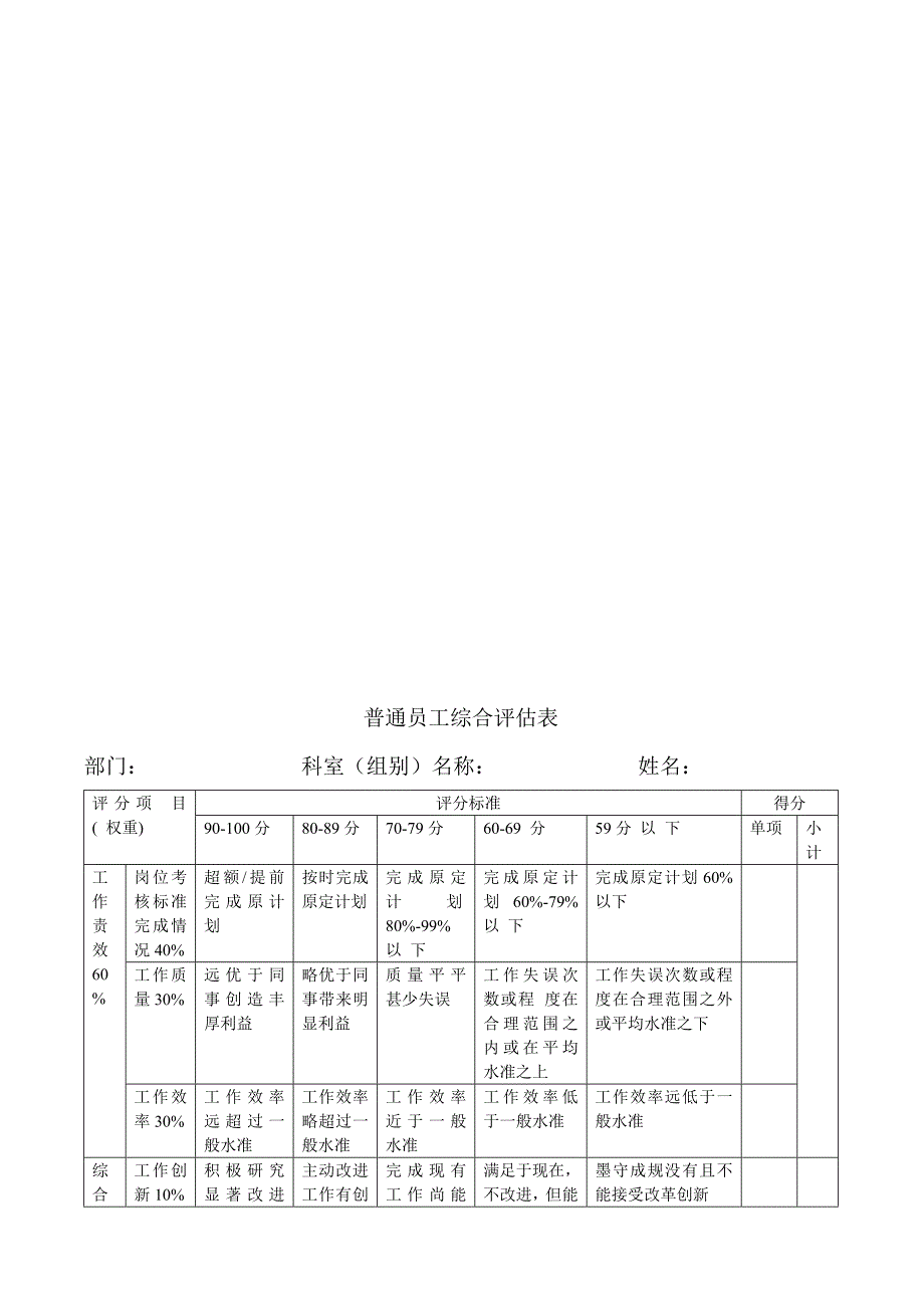 kpi绩效考核方案(模板).doc_第2页