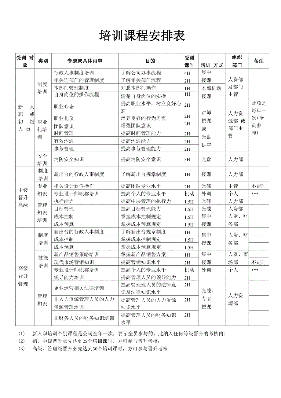 培训课程安排表_第1页