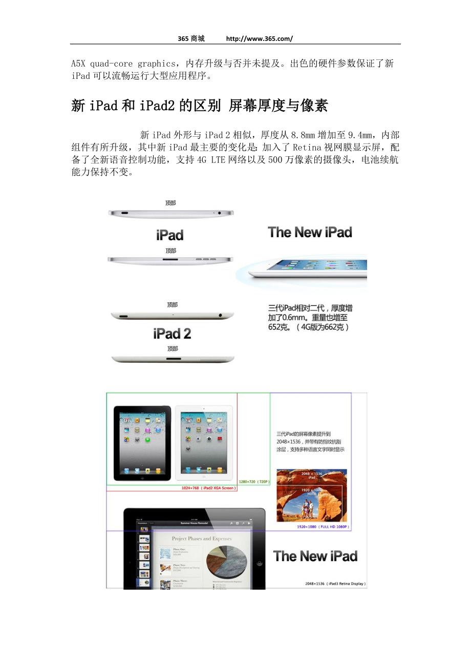 The new iPad与iPad2区别 最新参数评测_第4页