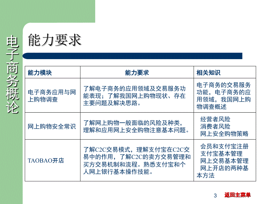 网上购物与网上开店.ppt_第3页