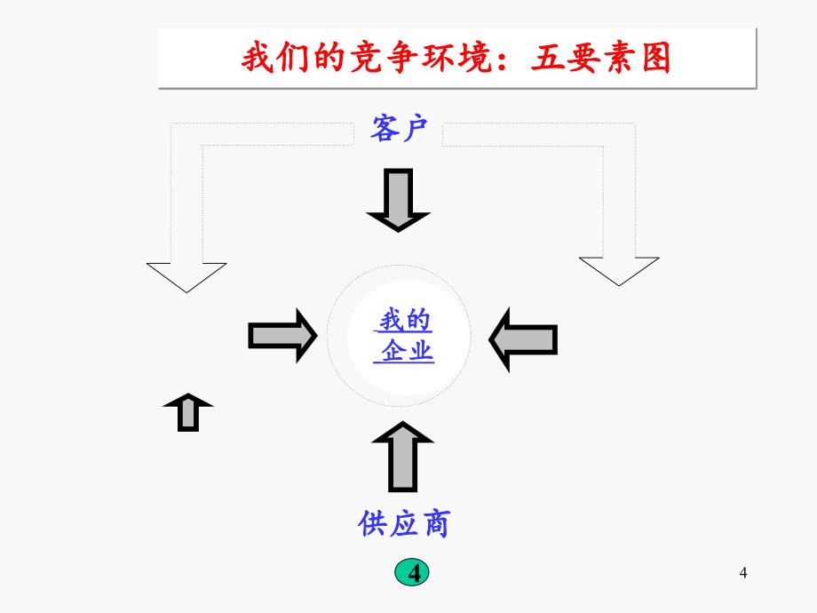 优质客户服务教材课件_第4页