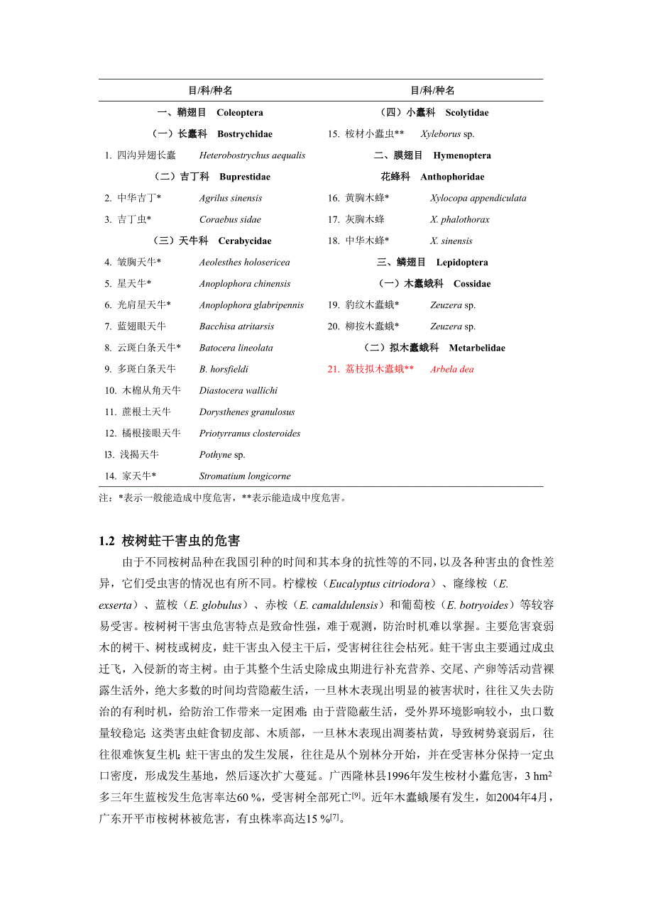 我国桉树主要蛀干害虫的危害及防治_第2页