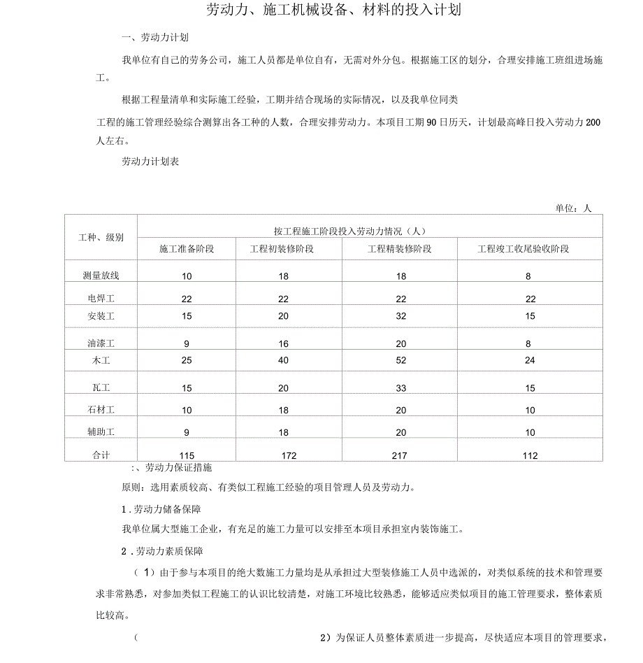 劳动力及机械设备安排_第1页