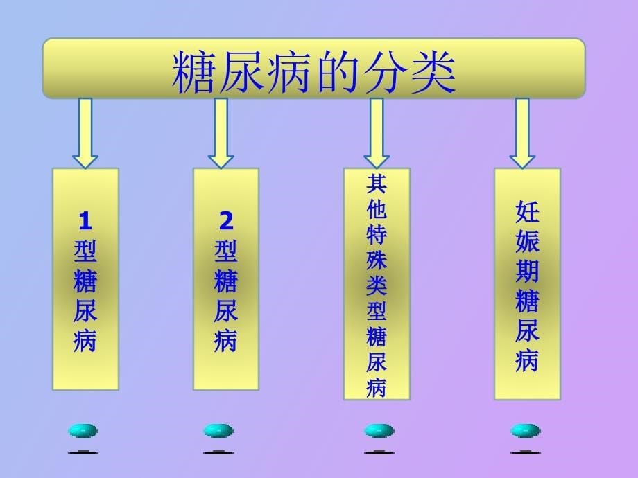 口服降糖药的分类和临床应用评价_第5页