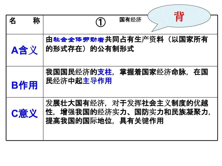 第二框我我国的基本经济制度_第5页