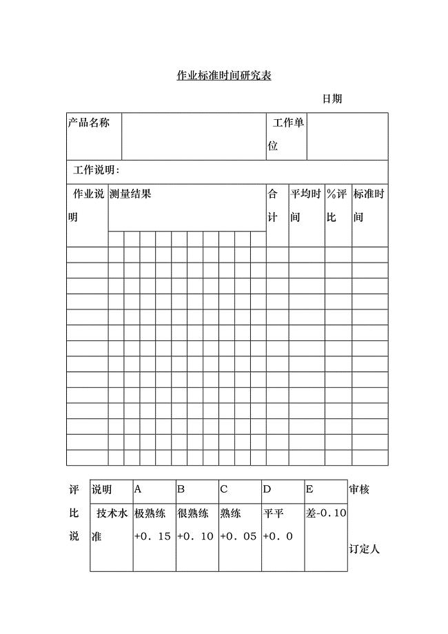 作业标准时间研究表9