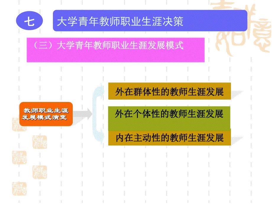 七大学青年教师职业生涯决策_第5页