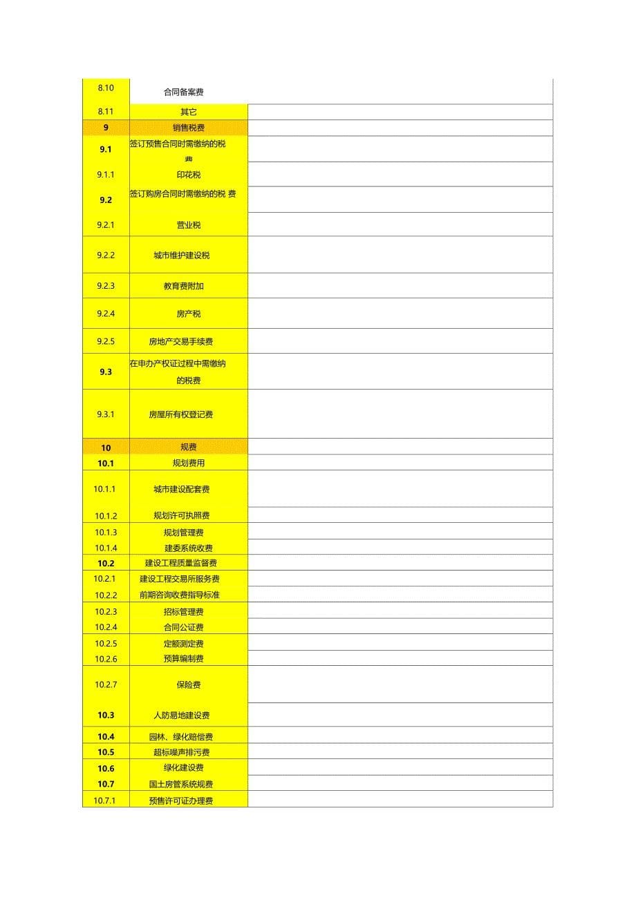 最新整理建筑工程成本构成_第5页